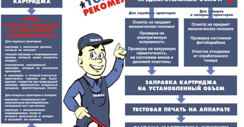 Заправка картриджей