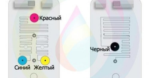 Заправка картриджей