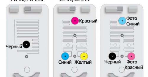 Заправка картриджей